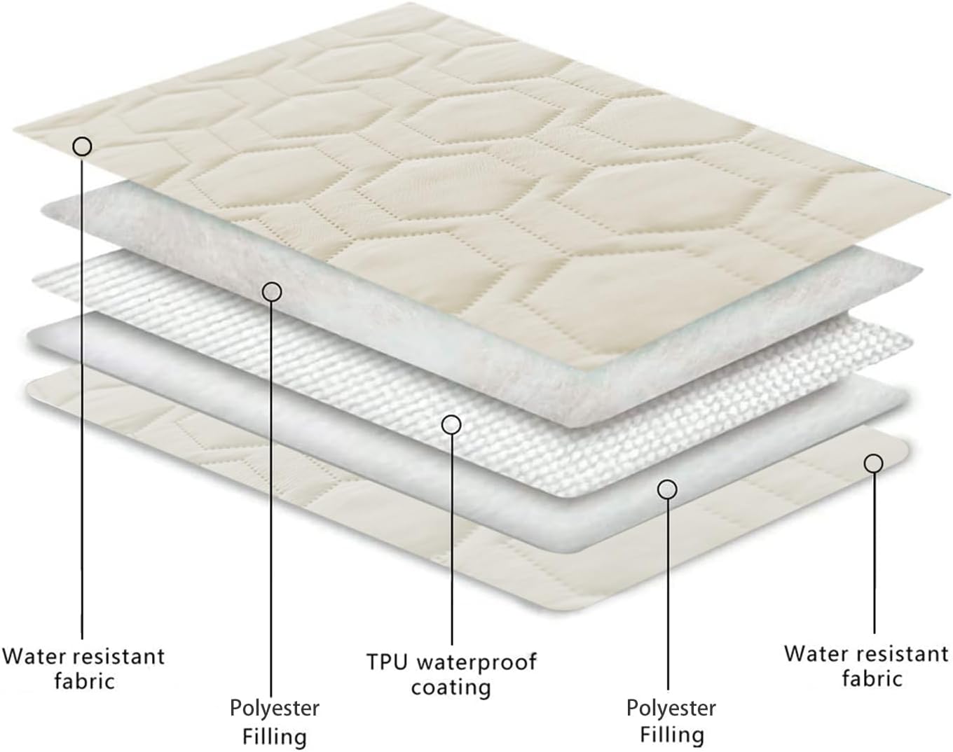 Waterproof and Anti-Slip Dog Bed Cover and Pet Blanket Sofa Pet Bed Mat