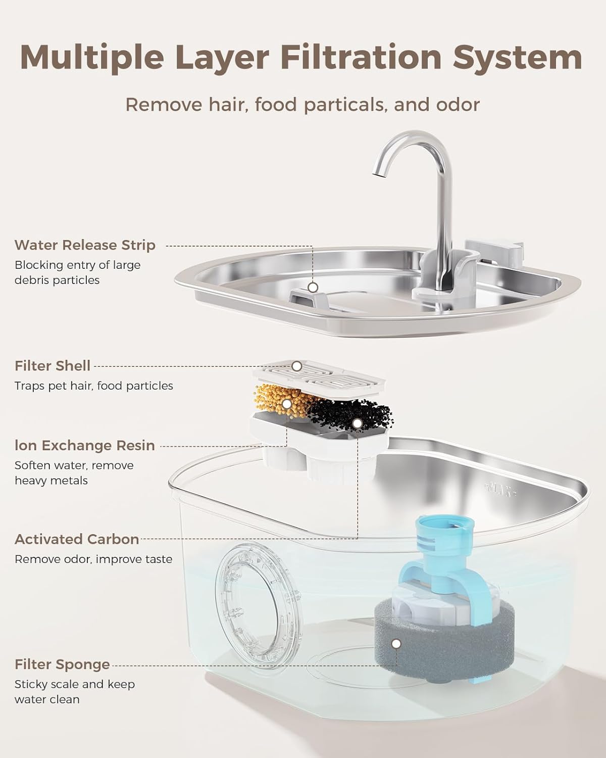 Cat Water Fountain Stainless Steel: 108oz/3.2L Cat Fountain for Drinking- Pet Water Fountain for Cats Dogs