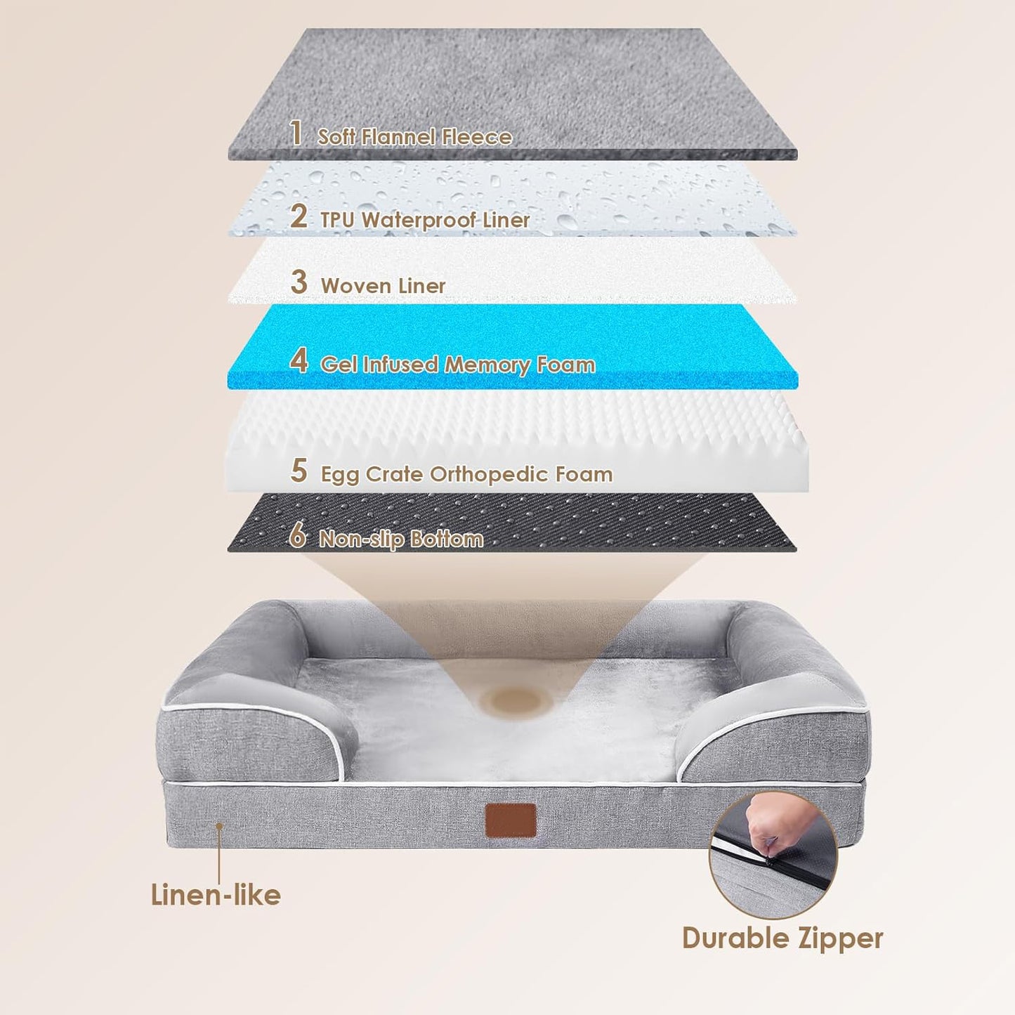 Non-Slip Orthopedic Dog Beds Waterproof Memory Foam
