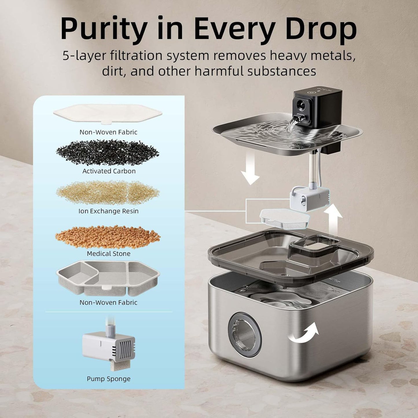 Cat Water Fountain Stainless Steel, 135oz/4L Pet Fountain Battery Operated, Water Dispenser for Cats & Dogs