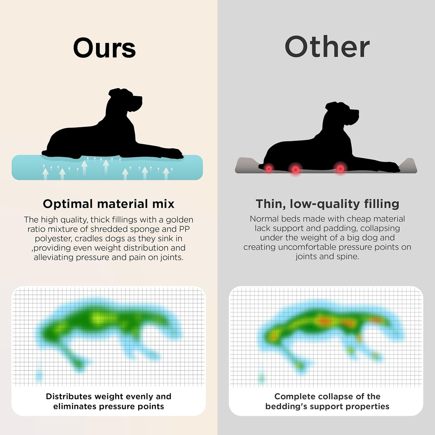 Orthopedic Dog Beds Large Sized Dog - Extra Thick Supportive Pet Bed Sofa