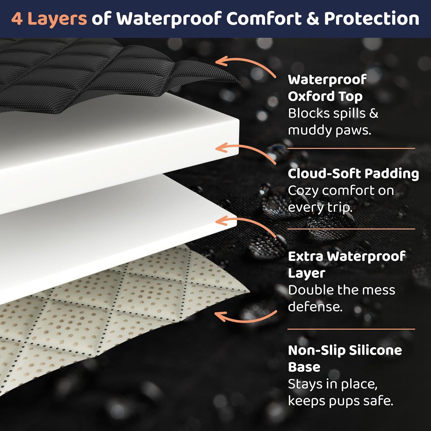 Dog Car Seat Cover, Seat Cover for Dogs Pet Car Seat Protector Waterproof Bench Car Seat Cover