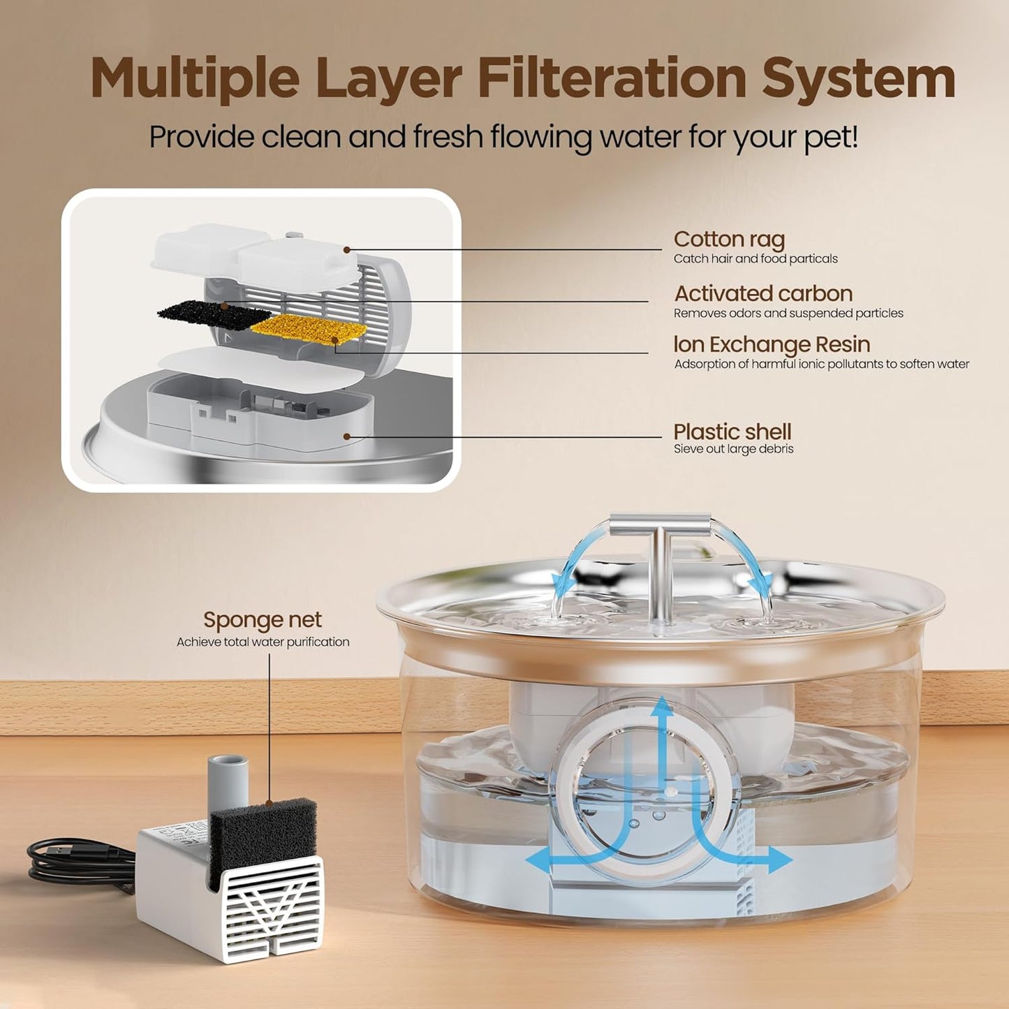 Feeding Supplies for Small Dog Large Kitty