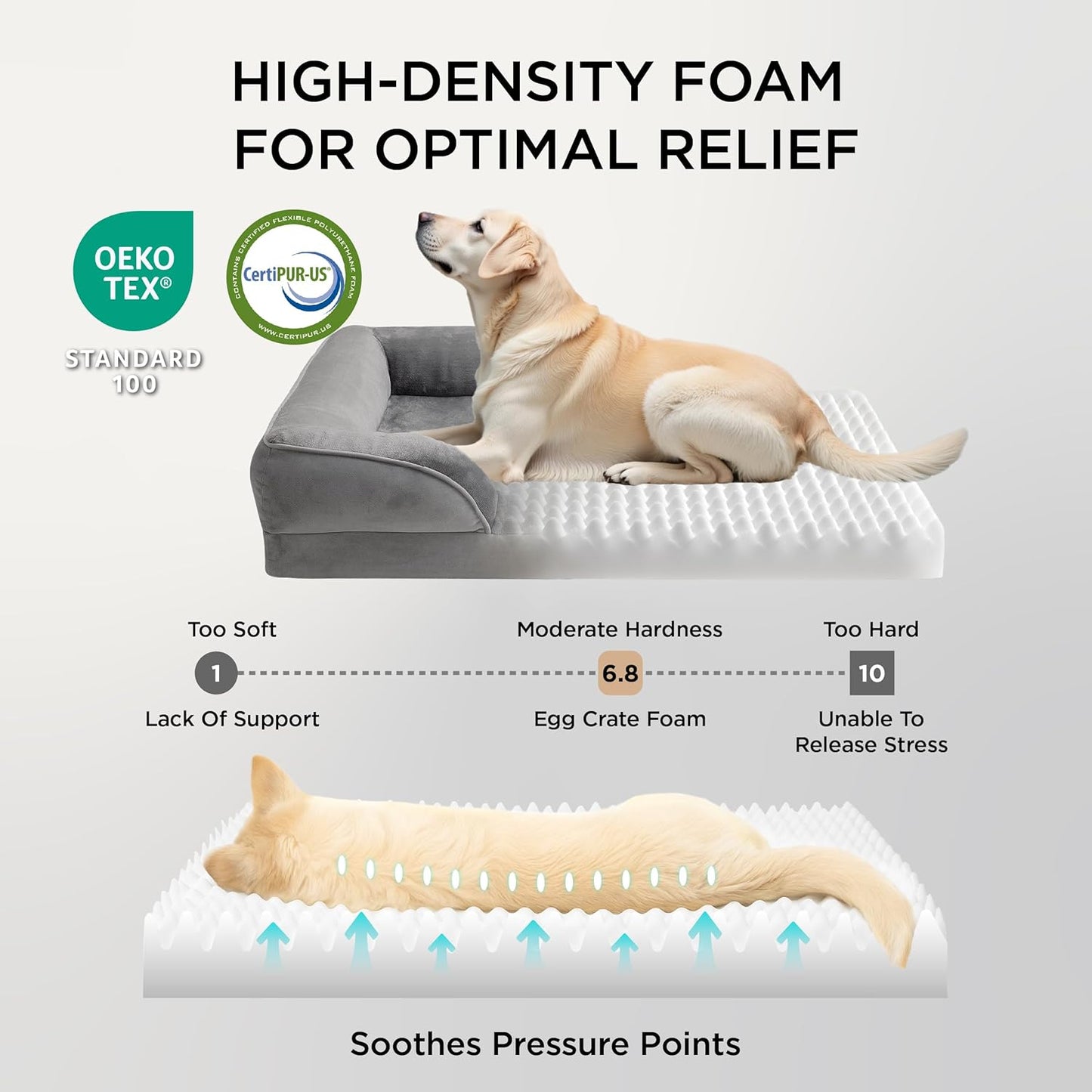 Orthopedic Large Sized Dog Cat Beds, Washable Waterproof Removable Cover, Nonskid Bottom