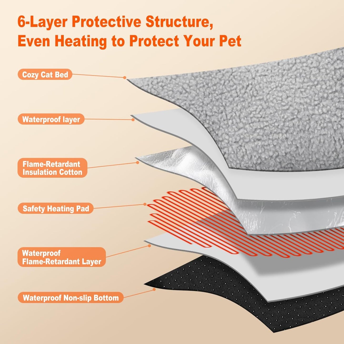 Heated Cat Bed for Small Size Cats, Heated Pet Bed with Timer & Temp Adjustable