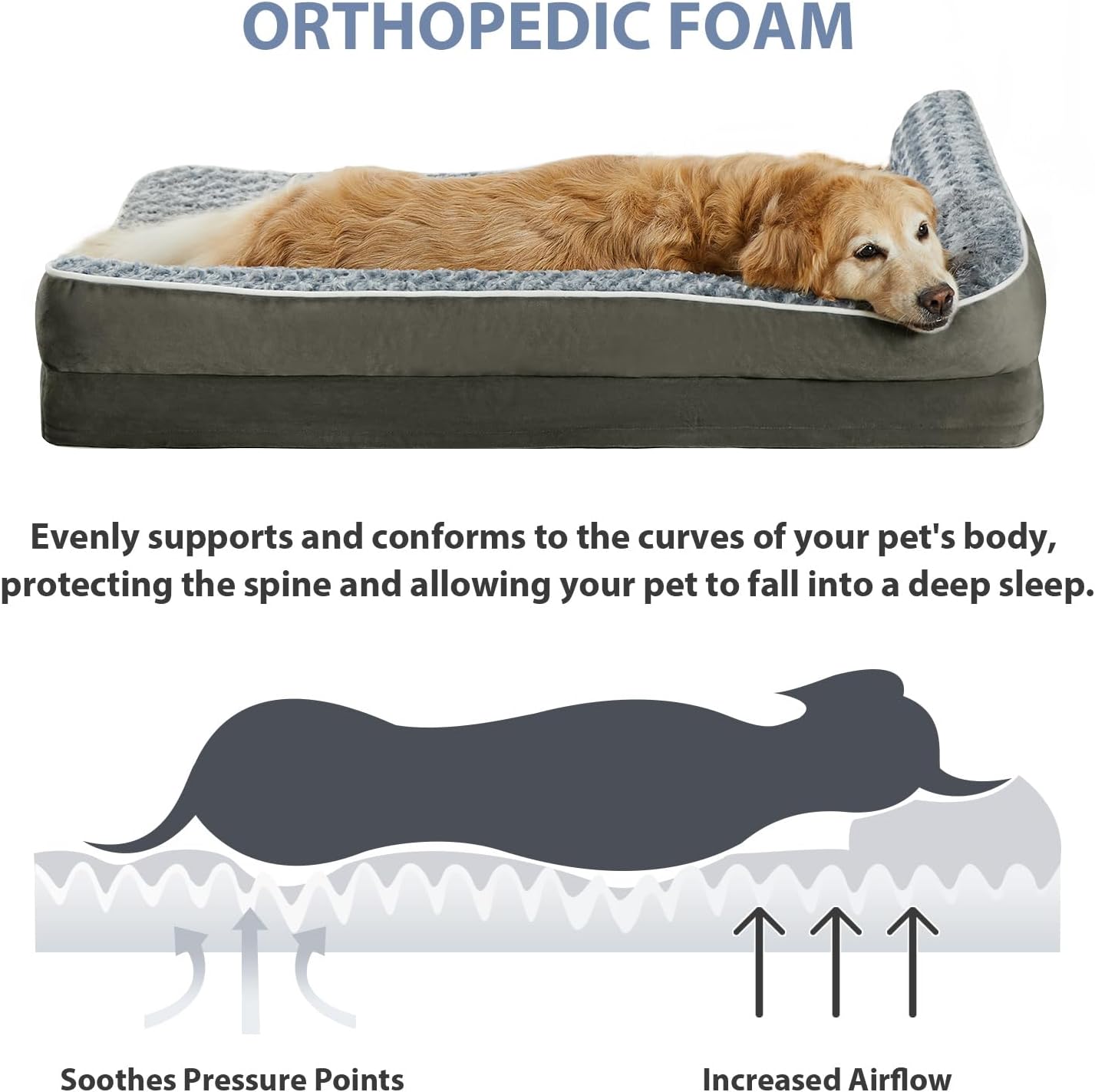 Orthopedic Dog Bed for Large Dogs-Big Waterproof Sofa Dog Bed with Removable Washable Cover