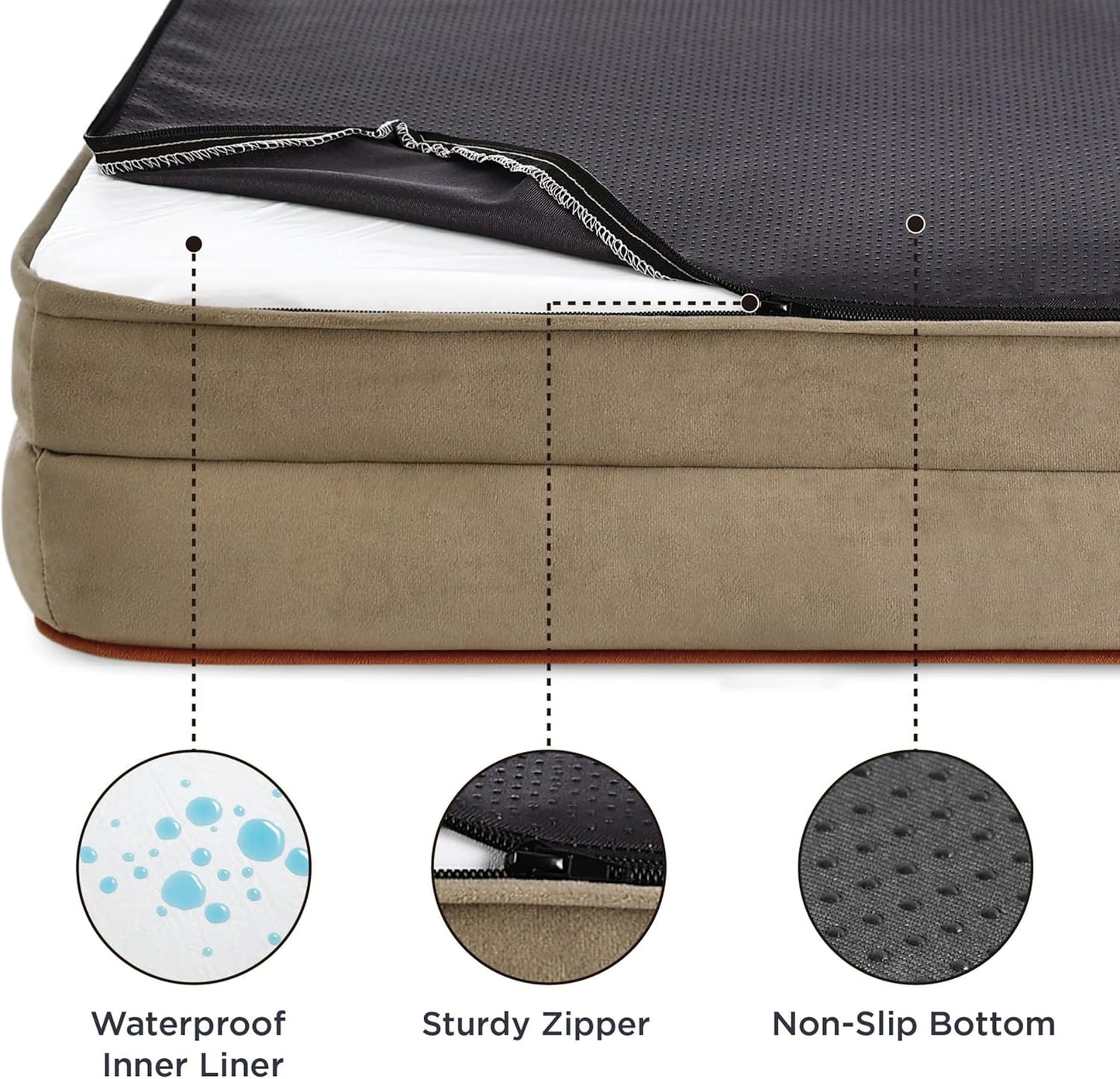 Orthopedic Large Sized Dog Cat Beds, Washable Waterproof Removable Cover, Nonskid Bottom