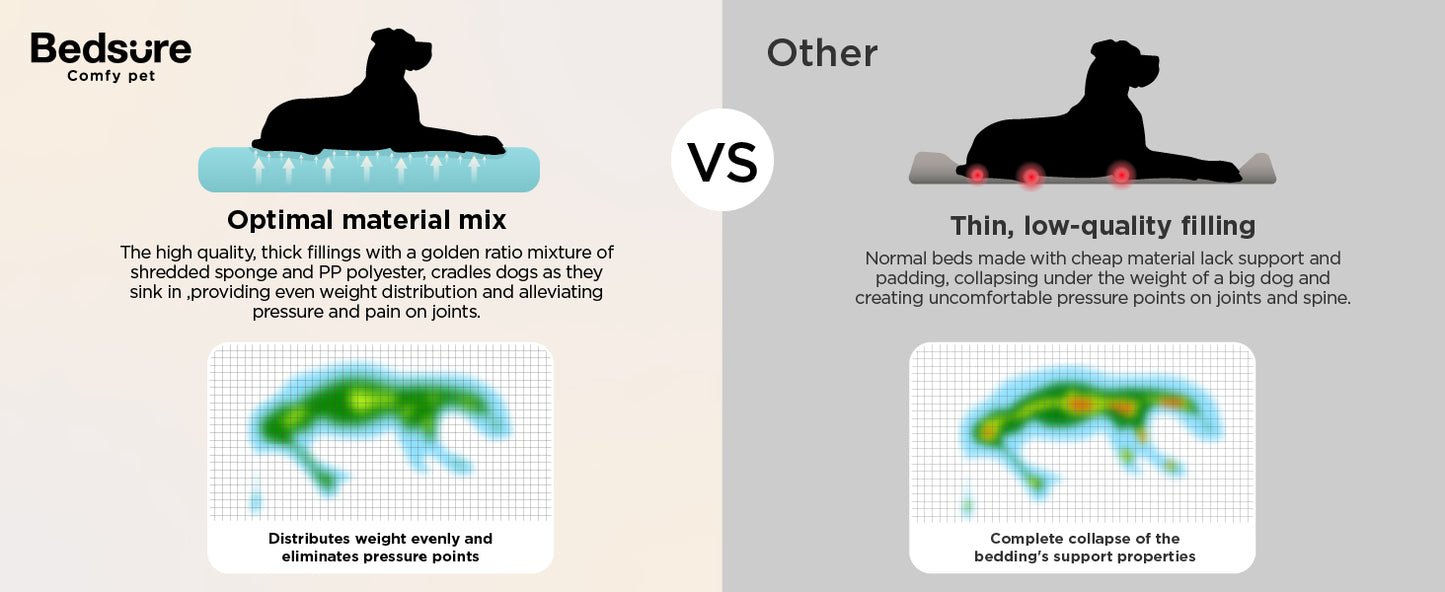 Non-Slip Bottom and Egg-Crate Foam UK-XL Dog Couch Bed