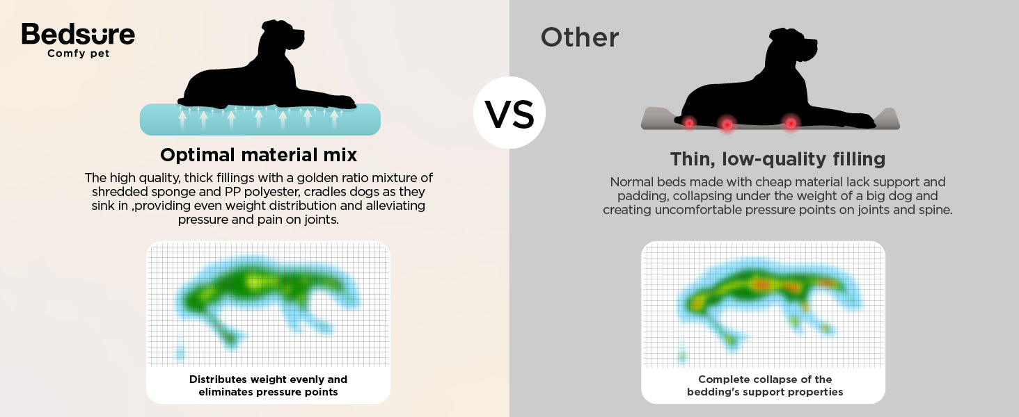 Non-Slip Bottom and Egg-Crate Foam UK-XL Dog Couch Bed