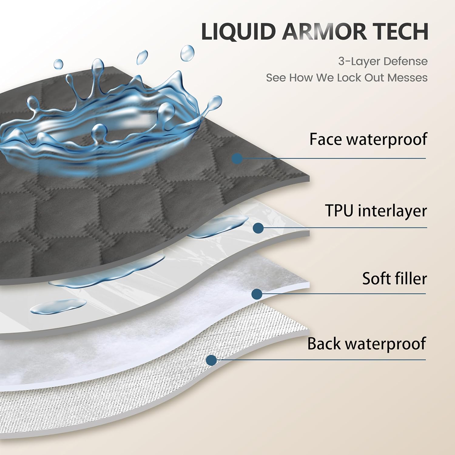 Waterproof Couch Cover for Dogs